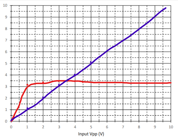 Rectifier Graph