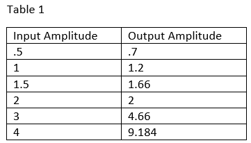Multiplier table